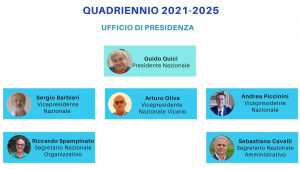 UdP 2021 - 2025