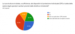 Questionario Pandemia Coronavirus - 1 domanda