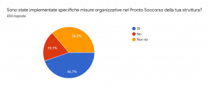 Questionario Pandemia Coronavirus - 4 domanda