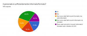 Questionario Pandemia Coronavirus - 5 domanda