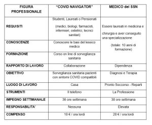 Covid Navigator