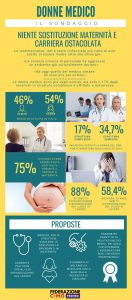 Infografica donne medico (002)