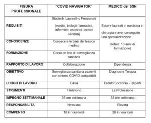 Covid Navigator